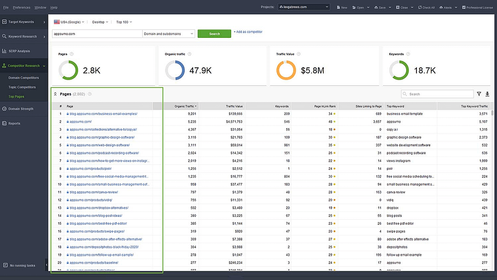 SEO Powersuite - Rank Tracker - Top Performing Pages
